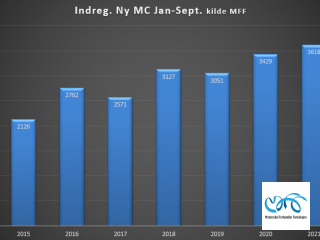 Indregistreringstal nye motorcykler periode januar-september 2021