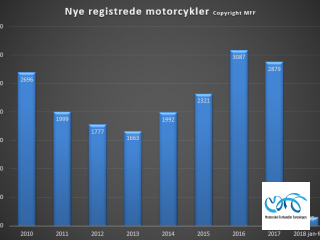 Indregistreringstal nye motorcykler periode januar - februar 2018