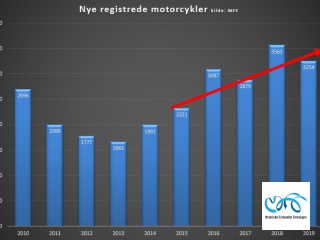Indregistreringstal nye motorcykler periode januar - december 2019